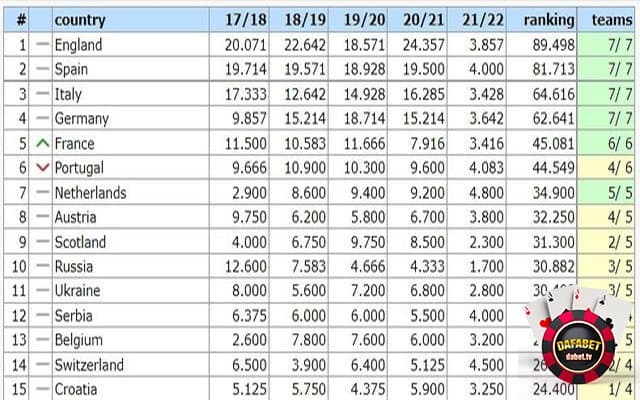 Soi kèo nhà cái EURO dựa vào BXH bóng đá thế giới