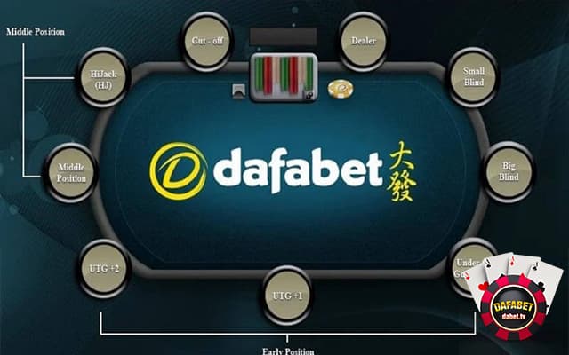 Luật chơi Poker dafabet