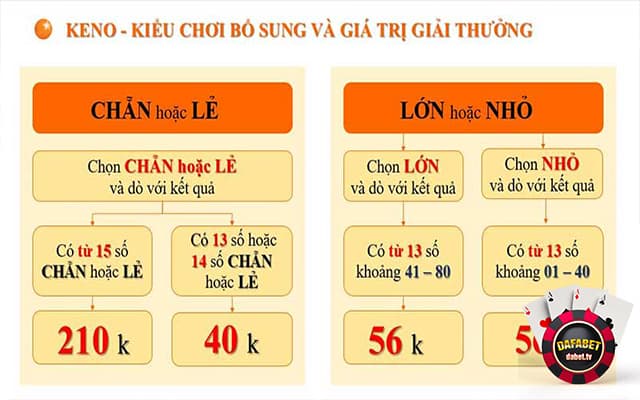 Nắm chắc luật và công thức tính keno dafabet