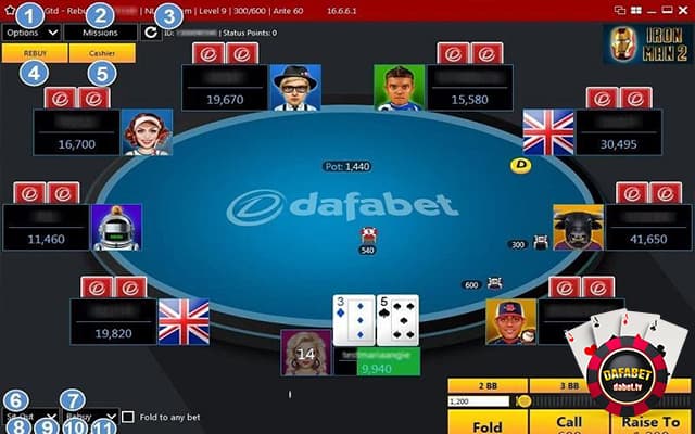 Các thuật ngữ cơ bản khi cược Poker Dafabet