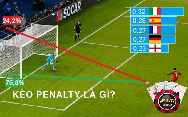 Hướng dẫn cách soi kèo penalty cực chuẩn